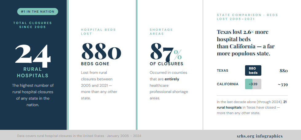 Rural Hospital Crisis