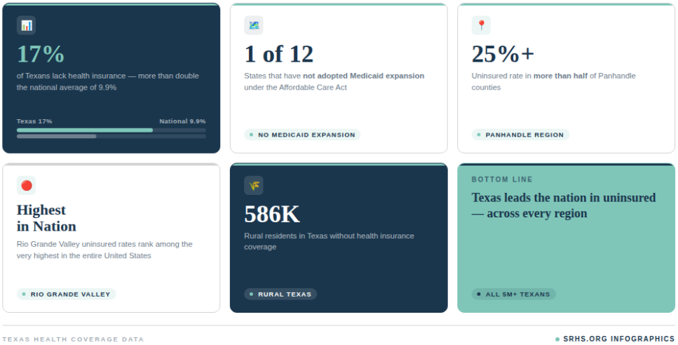 Texas Uninsured Rate 